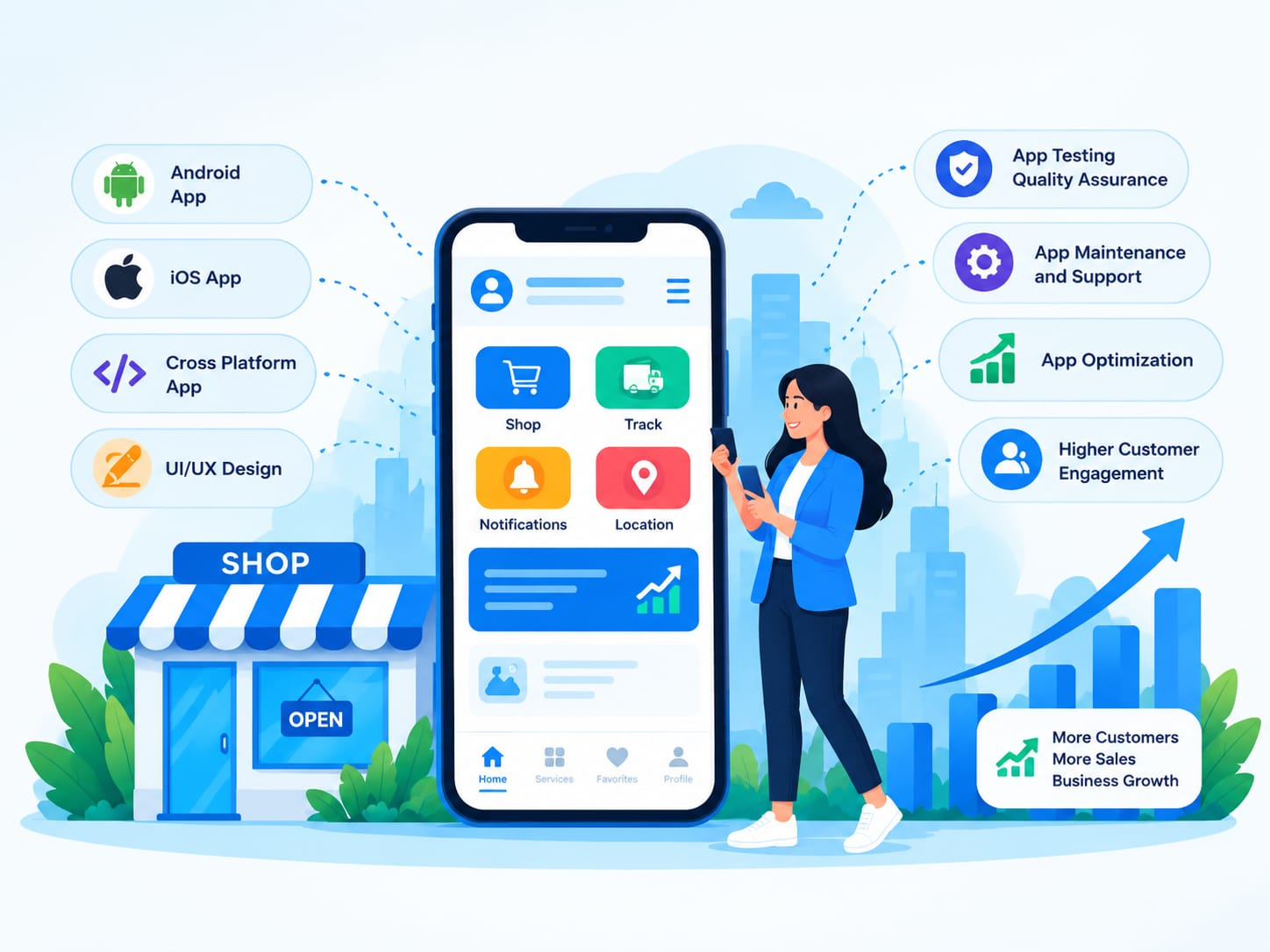 Mobile Apps for Business Growth